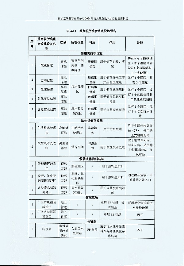 2024年度土壤及地下水自行监测报告_页面_061.jpg
