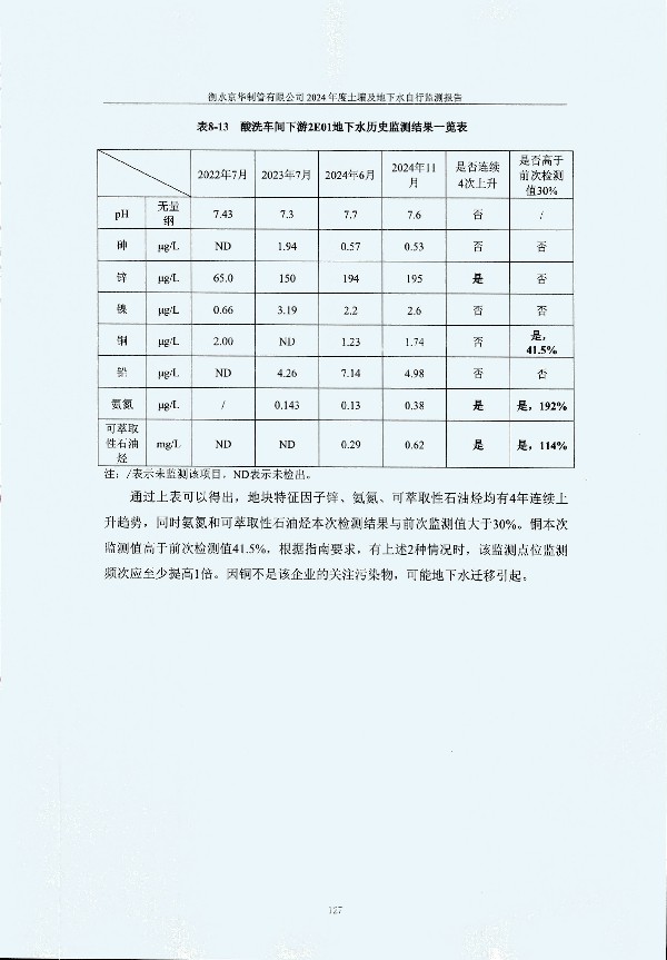 2024年度土壤及地下水自行监测报告_页面_137.jpg