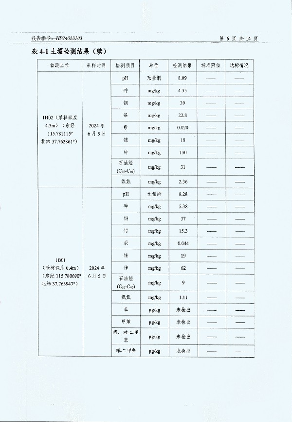 2024年度土壤及地下水自行监测报告_页面_158.jpg