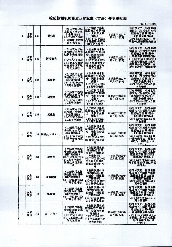 2024年度土壤及地下水自行监测报告_页面_371.jpg