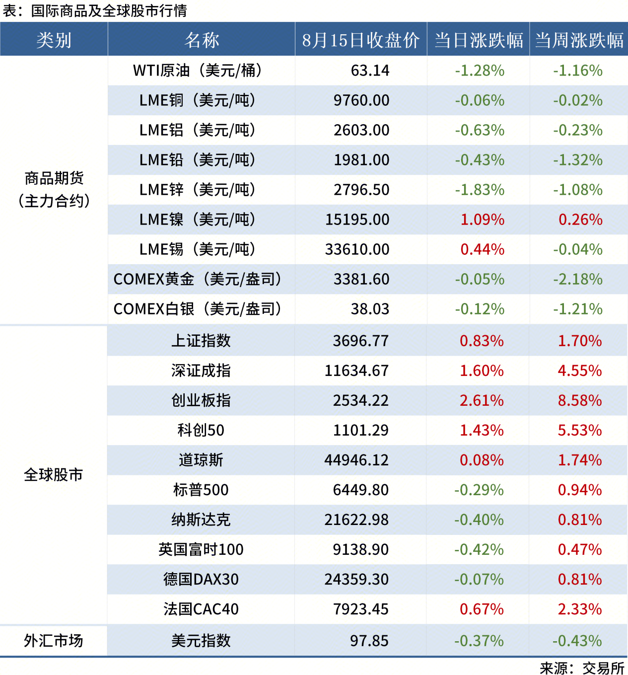 无标题