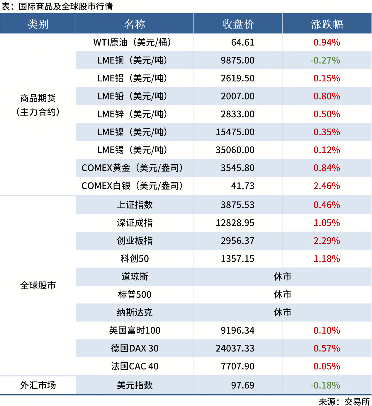 无标题